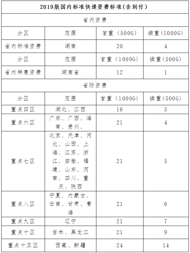 郴州市人力資源考試網
