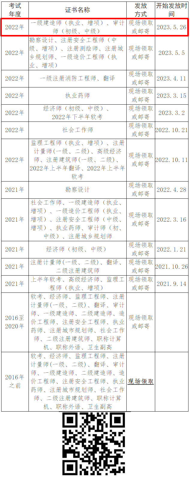 關于領取人事考試證書的通知2023.5.25-眉山人事考試網