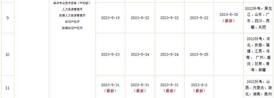 2022年初中級經濟師補考電子證書下載入口已開通！