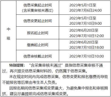 安徽信息采集（變更）、報名繳費時間節(jié)點