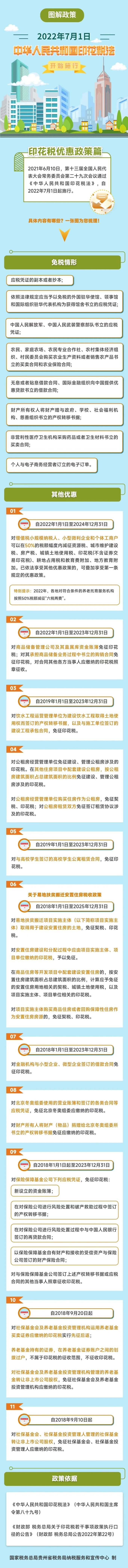 印花稅優惠政策