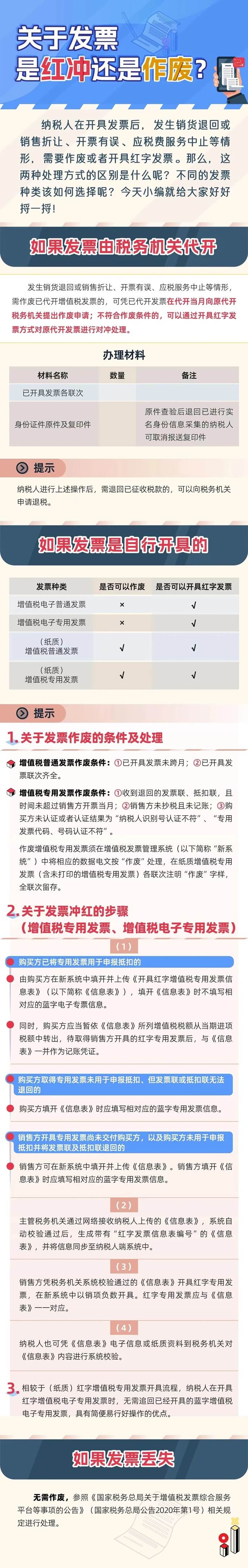 發票是作廢還是紅沖