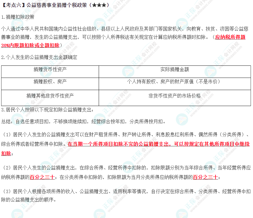 2023年注會《稅法》高頻考點