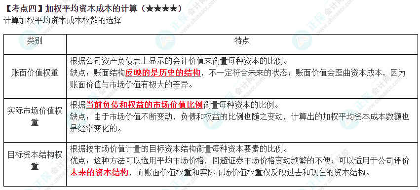2023年注會《財管》高頻考點