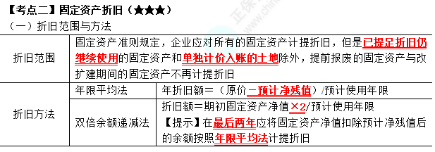 2023年注會《會計》第3章高頻考點2：固定資產折舊