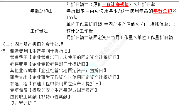 2023年注會《會計》第3章高頻考點2：固定資產折舊