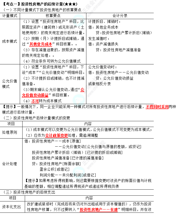 2023年注會《會計》第5章高頻考點1：投資性房地產的后續計量