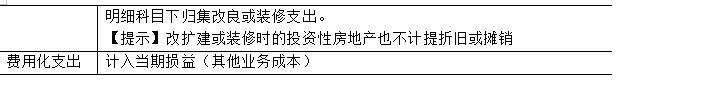 2023年注會《會計》第5章高頻考點1：投資性房地產的后續計量