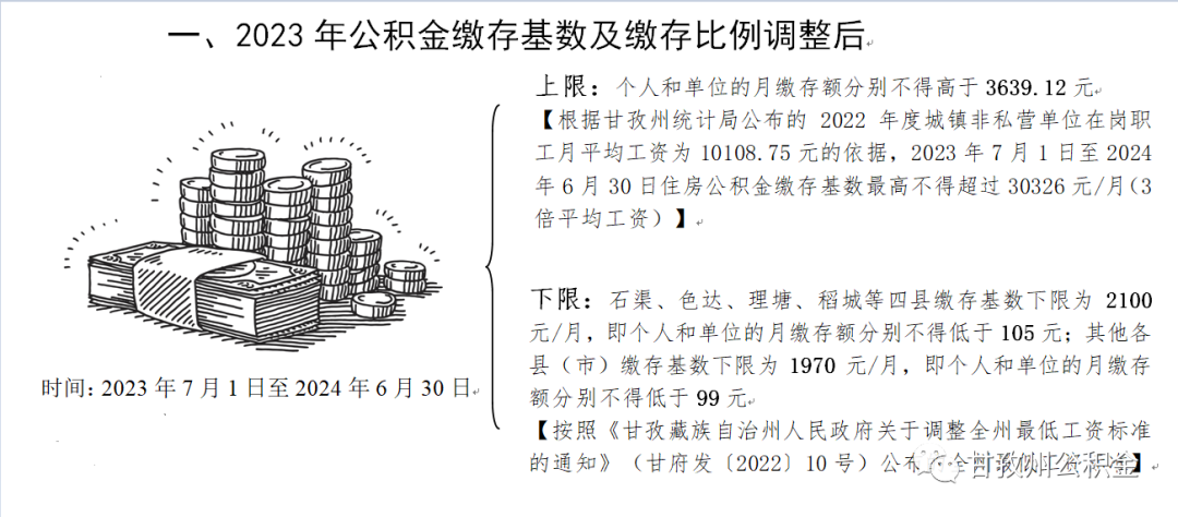2023年7月1日起，公積金上漲，到手工資變了！