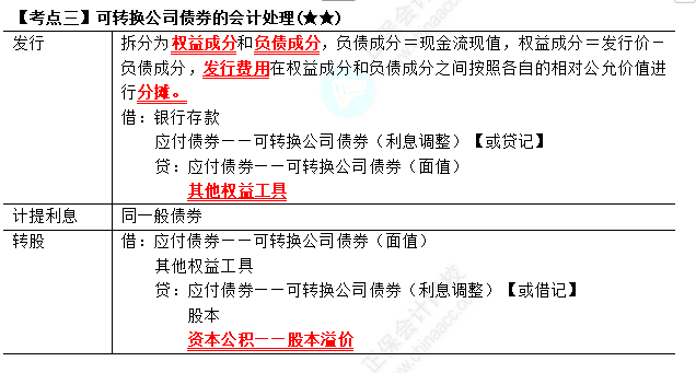 2023年注會《會計》第8章高頻考點3：可轉換公司債券的會計處理