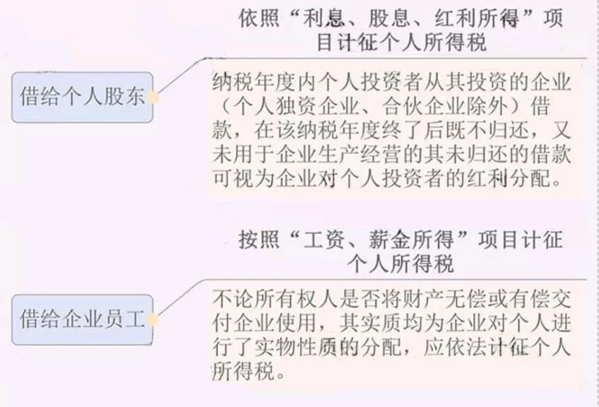 公司注銷前，這5大稅務(wù)問題，一定要處理好！