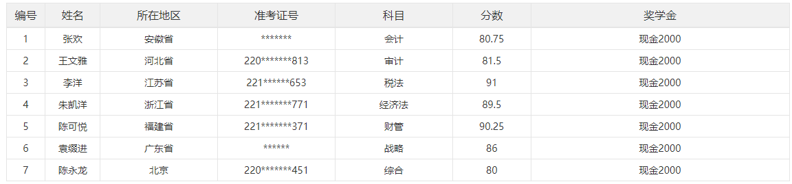 2023年注冊會計師單科也有獎學金！