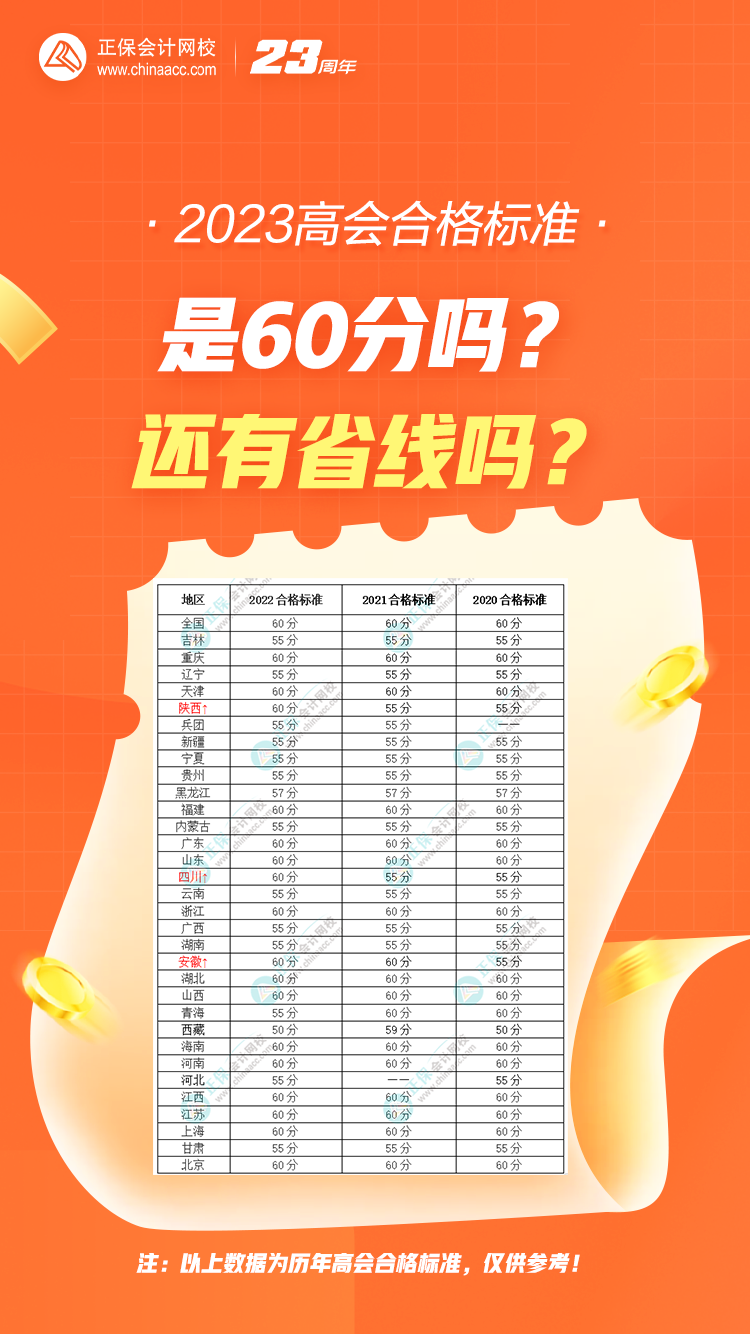 2023年高會合格標(biāo)準(zhǔn)是60分嗎？還有省線嗎？