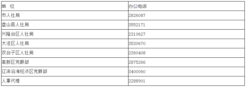 盤錦高級經濟師評審聯系電話