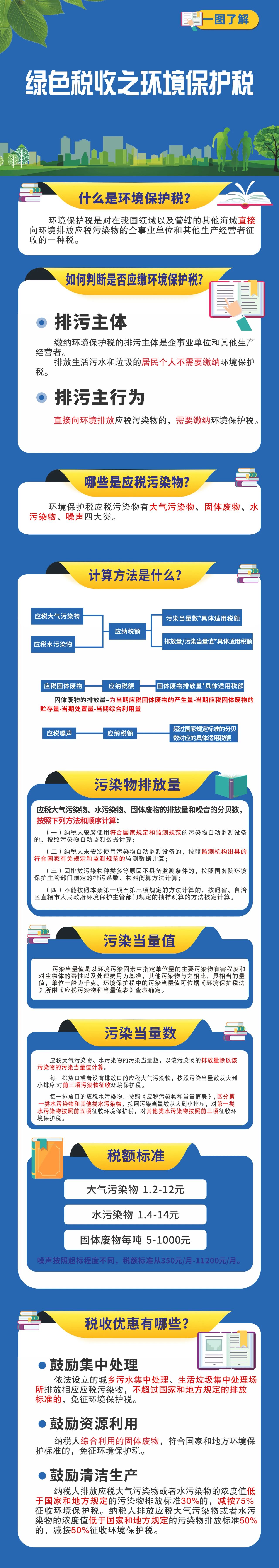 一圖了解綠色稅收之環境保護稅