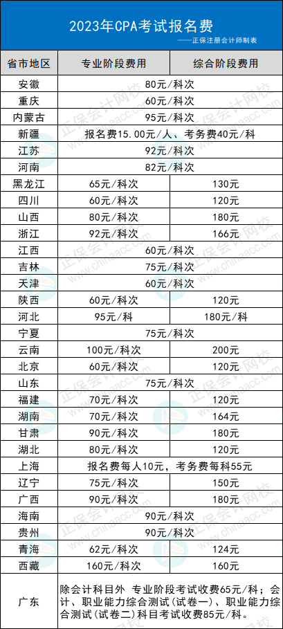 2023年CPA考試交費入口開通，可調整科目！不交費視為放棄考試！