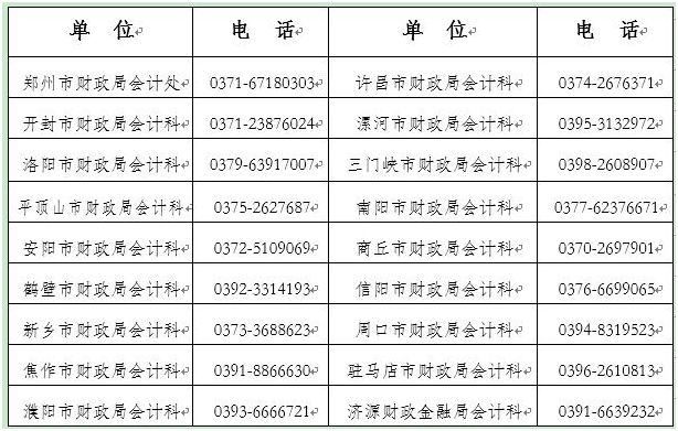 駐馬店轉發河南2023年中級會計職稱報名工作通知