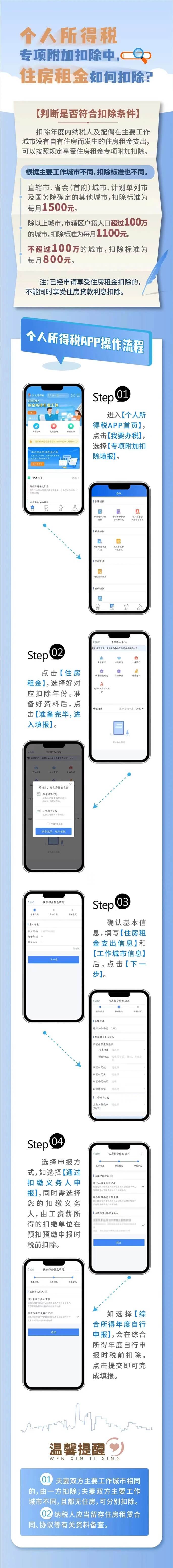 個人所得稅專項附加扣除中，住房租金如何扣除