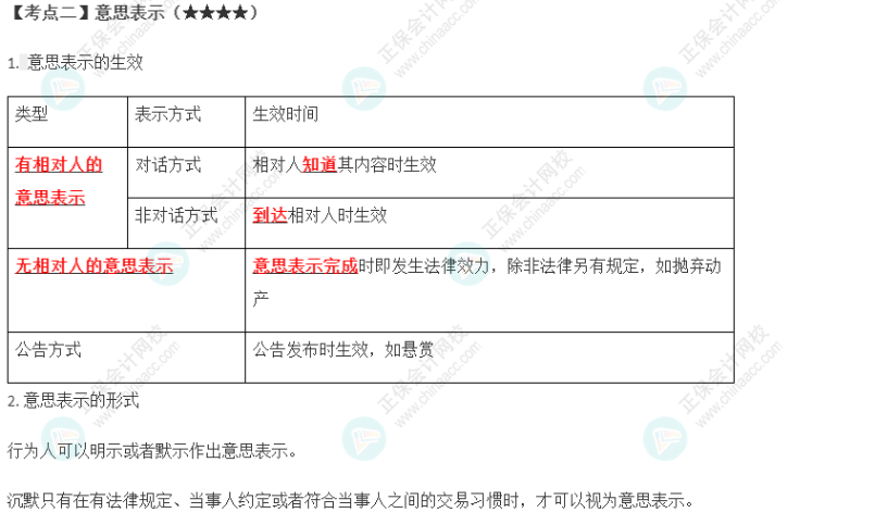 2023年注會《經濟法》第2章高頻考點2：意思表示12
