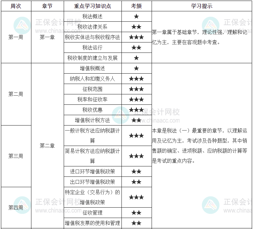 2023年稅務師《稅法一》學習計劃表（14周）