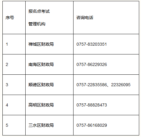 佛山各區(qū)中級(jí)會(huì)計(jì)職稱(chēng)考試主管機(jī)構(gòu)電話