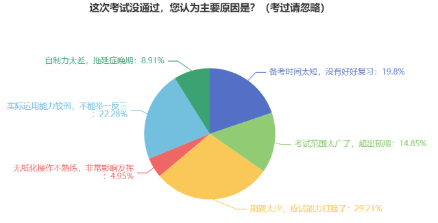 中級會計考試到底難不難？考試合格率為何低？