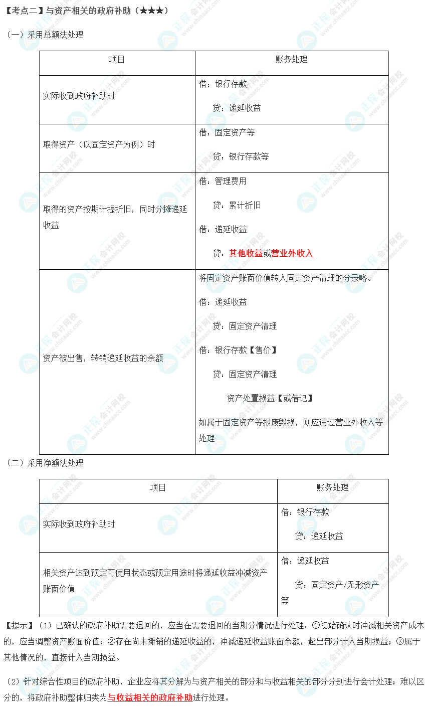 2023年注會《會計》第18章高頻考點2：與資產(chǎn)相關的政府補助