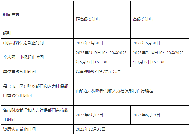 浙江發布關于開展2023年高級會計任職資格申報工作的通知