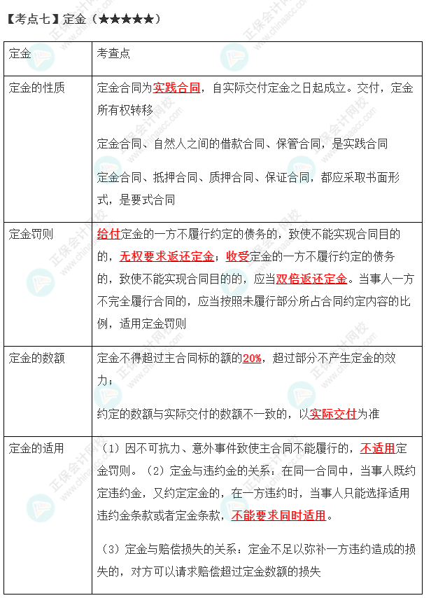 2023年注會《經濟法》第4章高頻考點7：定金片13