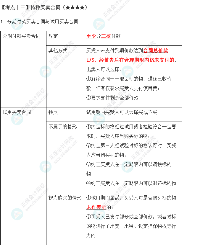 2023年注會《經濟法》第4章高頻考點13：特種買賣合同