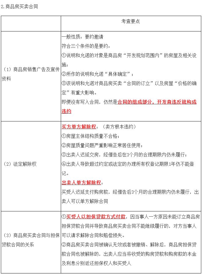 2023年注會《經濟法》第4章高頻考點13：特種買賣合同