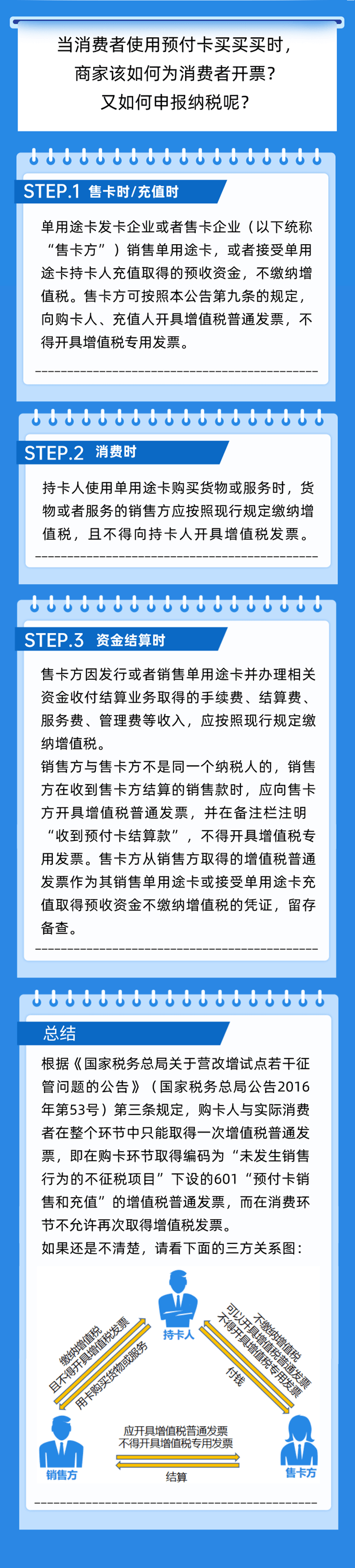 預付卡業務如何開票？如何申報納稅