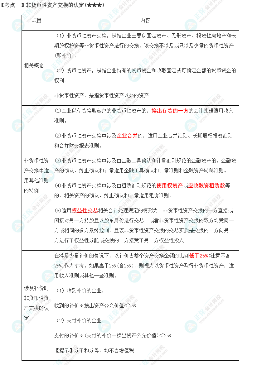 2023年注會《會計》第20章高頻考點1：非貨幣性資產交換的認定