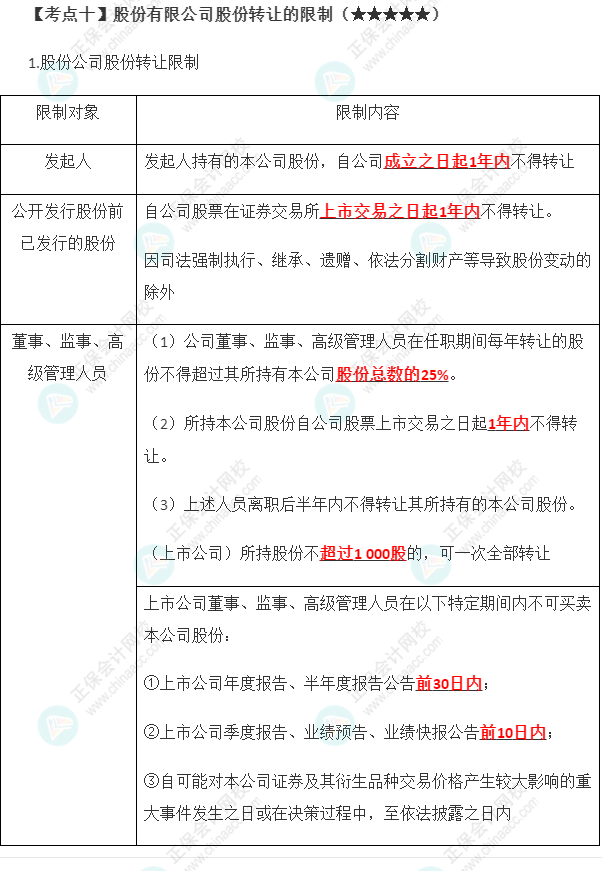 2023年注會《經濟法》第6章高頻考點10：股份有限公司股份轉讓的限制