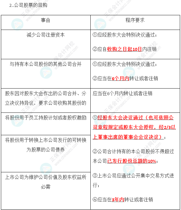 2023年注會《經濟法》第6章高頻考點10：股份有限公司股份轉讓的限制