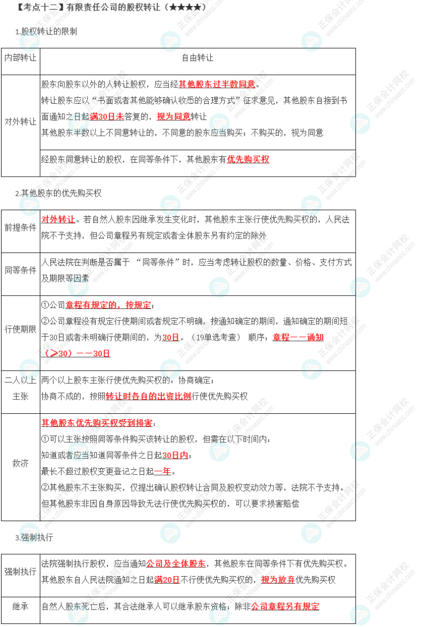 2023年注會《經濟法》第6章高頻考點12：有限責任公司的股權轉讓
