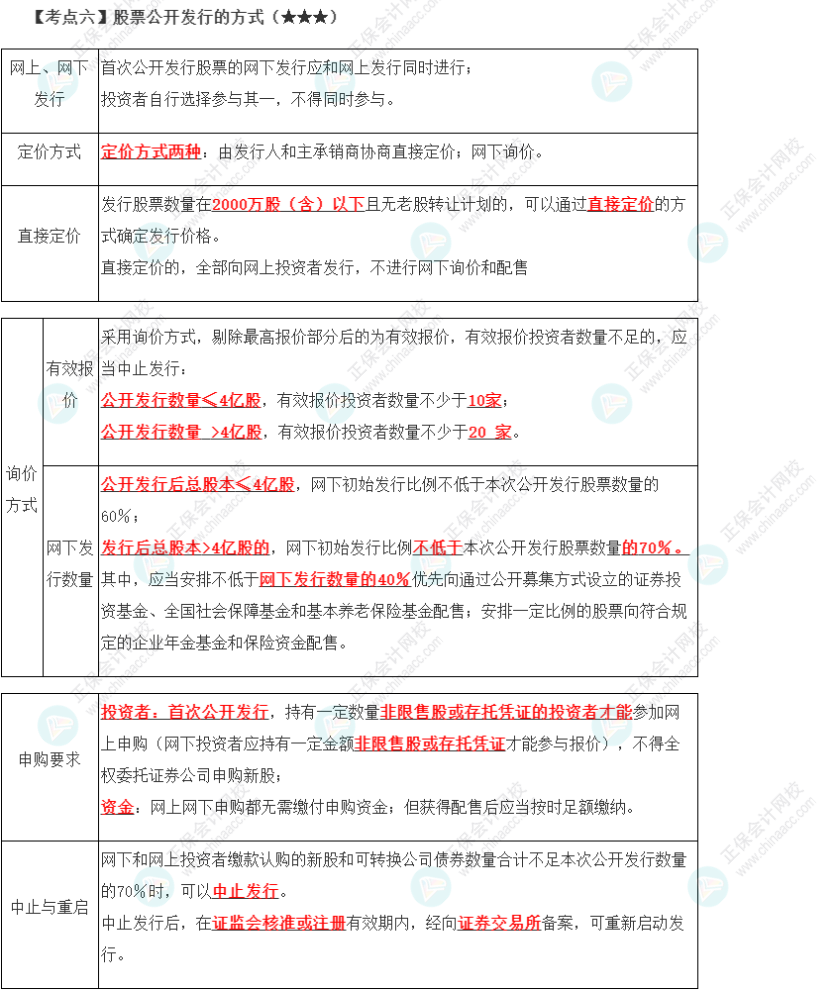 2023年注會《經濟法》第7章高頻考點6：股票公開發行的方式