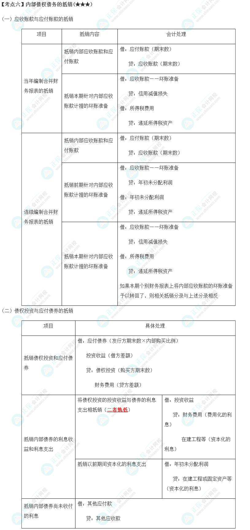2023年注會《會計》第27章高頻考點6：內部債權債務的抵銷