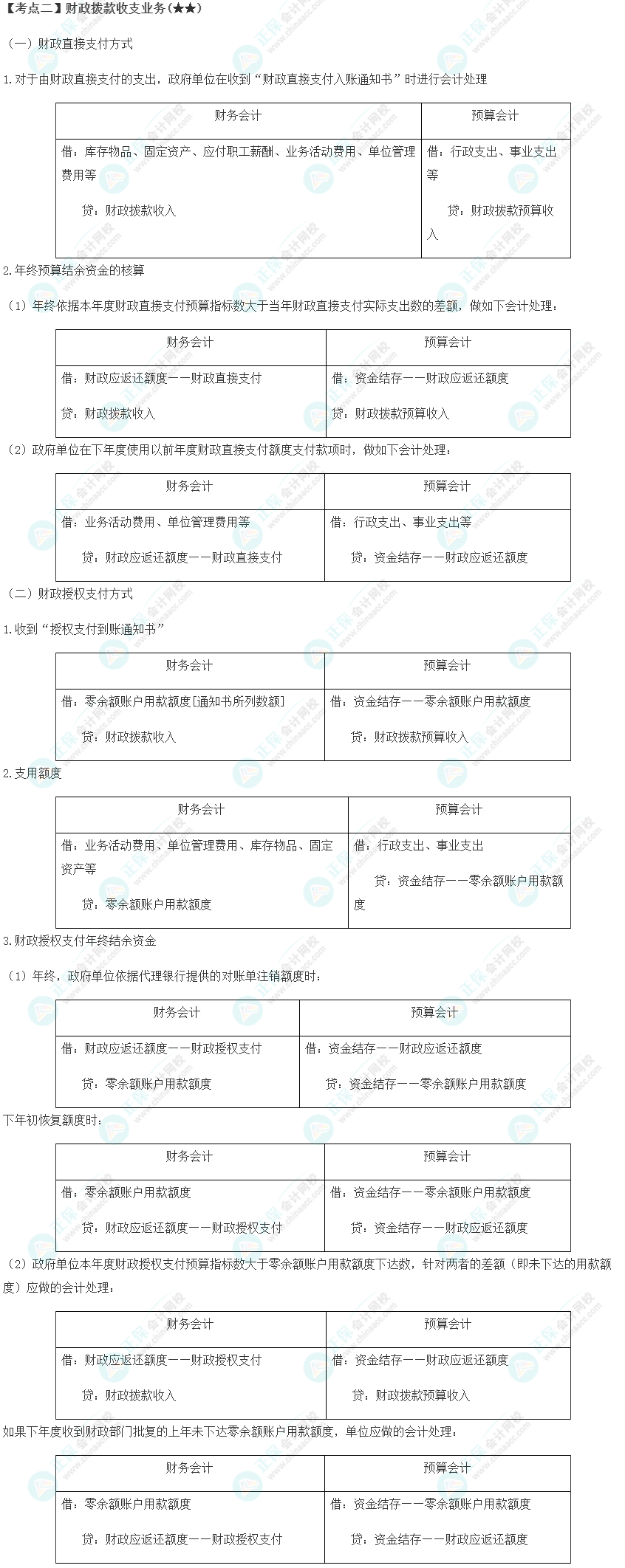 2023年注會《會計》第30章高頻考點2：財政撥款收支業務