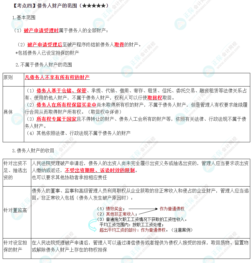2023年注會《經濟法》第8章高頻考點4