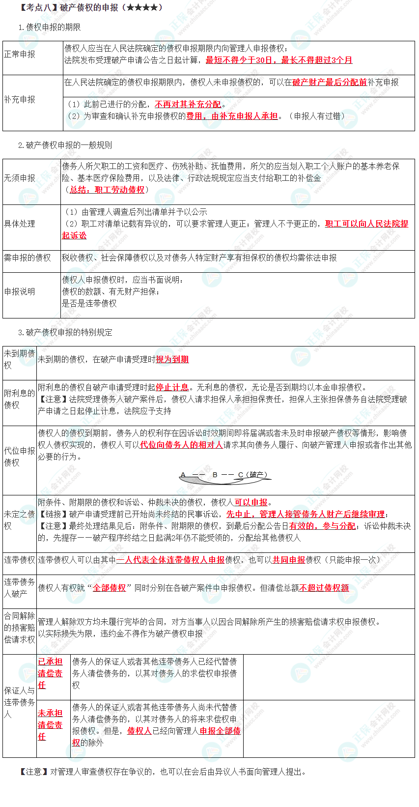 2023年注會《經濟法》第8章高頻考點8