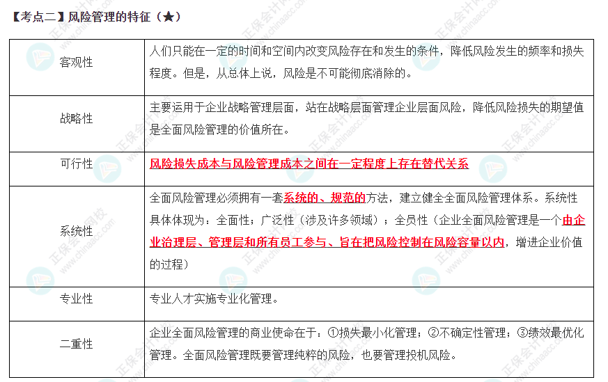 風險管理的特征