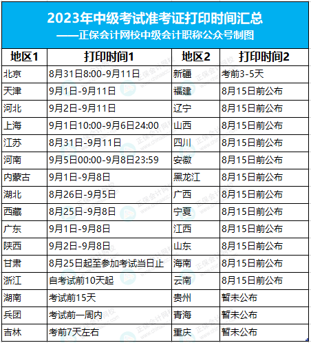 2023年中級(jí)考試準(zhǔn)考證打印時(shí)間！