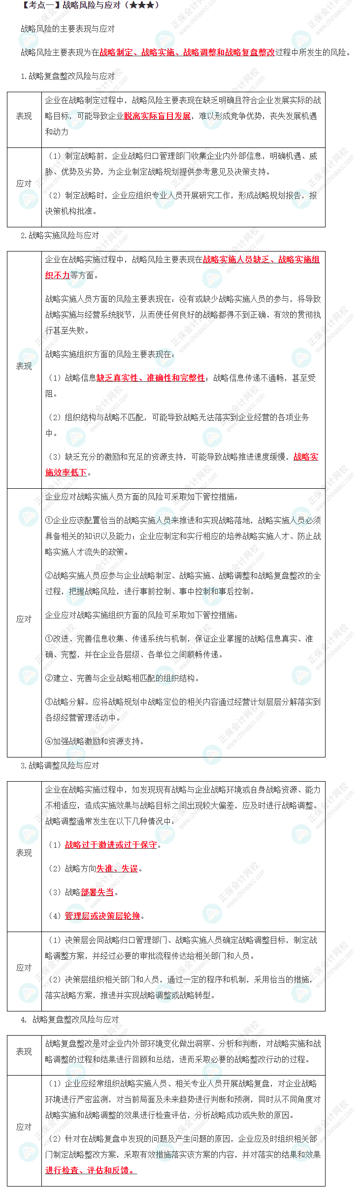 戰略風險應對