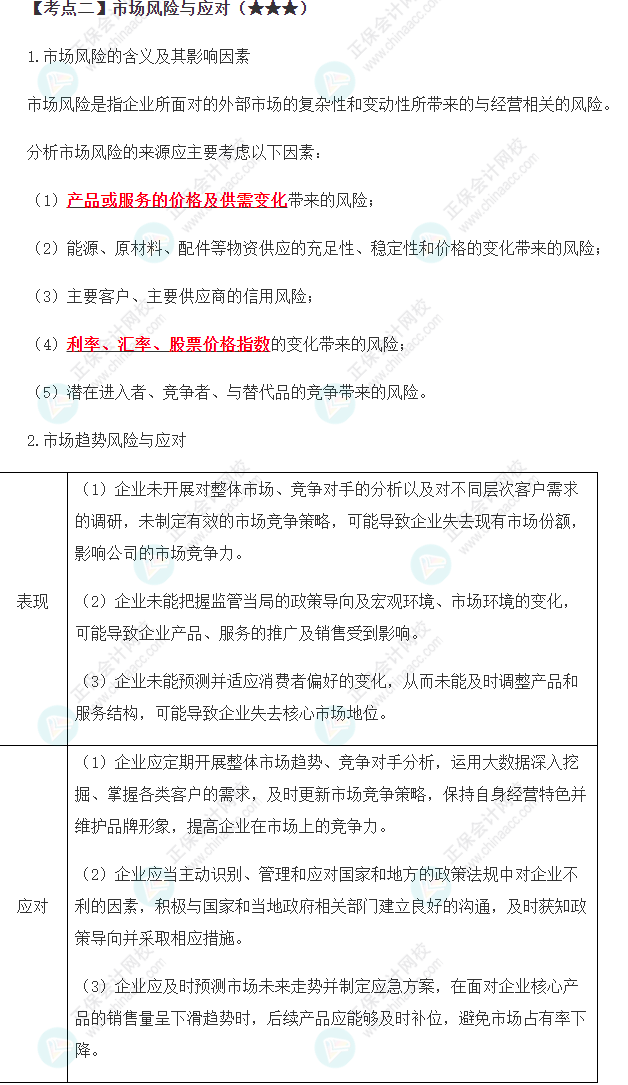 市場風險與應對
