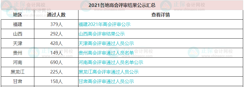 歷年高級會計職稱評審通過人數有多少？通過率高嗎？