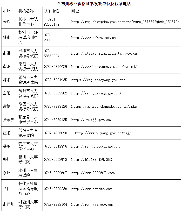2022年初中級經(jīng)濟師（補考）資格證書預發(fā)放公告