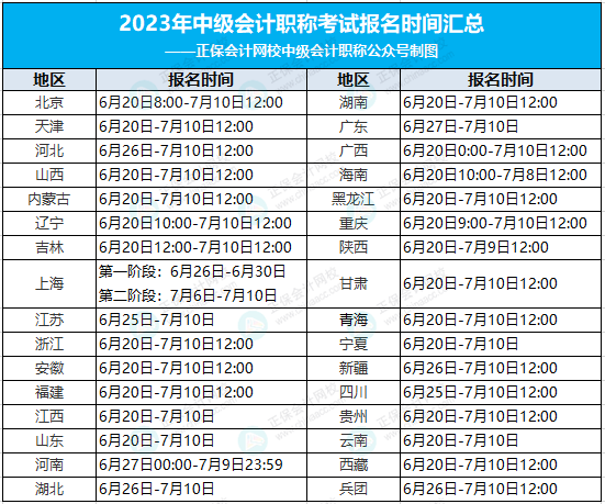2023年中級報名入口正式開通！今天，中級考試拉開新序幕！