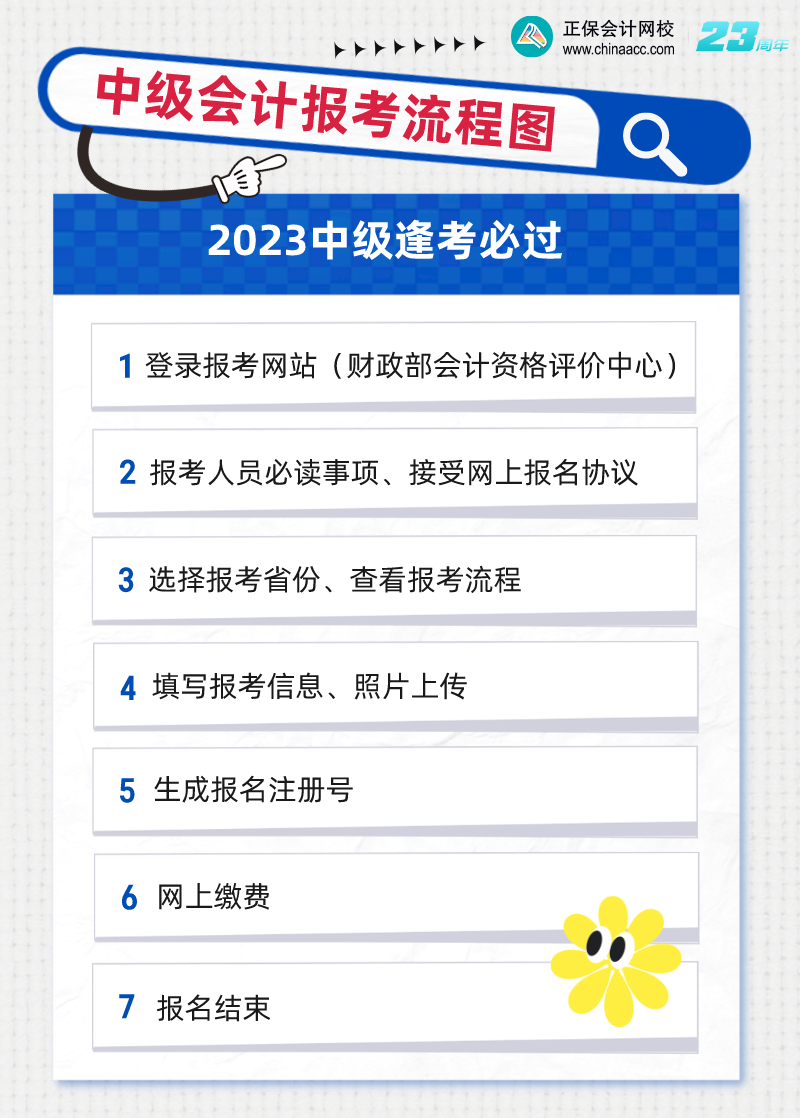 2023年中級報名入口正式開通！今天，中級考試拉開新序幕！