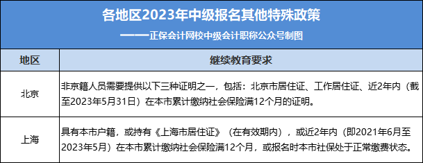 2023年中級報名入口正式開通！今天，中級考試拉開新序幕！